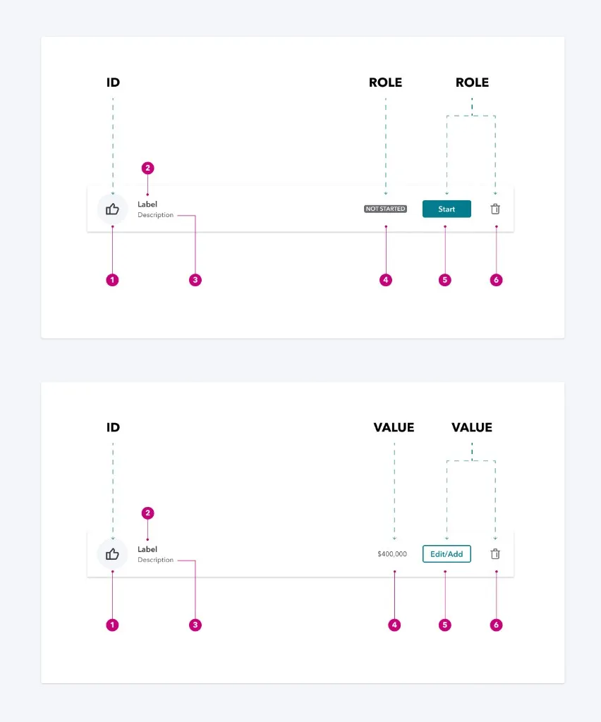 Figma specification showing landing table rows annotated with ID, role, and value fields mapped to icons, labels, status badges, dollar amounts, and action buttons