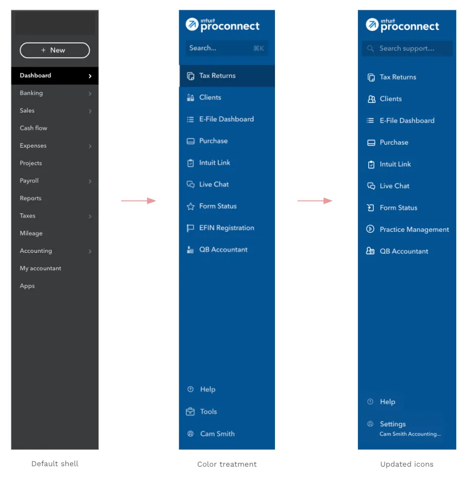 Three-stage progression showing default design system navigation themed for ProConnect: default shell, color treatment with ProConnect branding, and updated icons